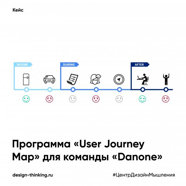 Программа «User Journey Map» для команды «Danone»
