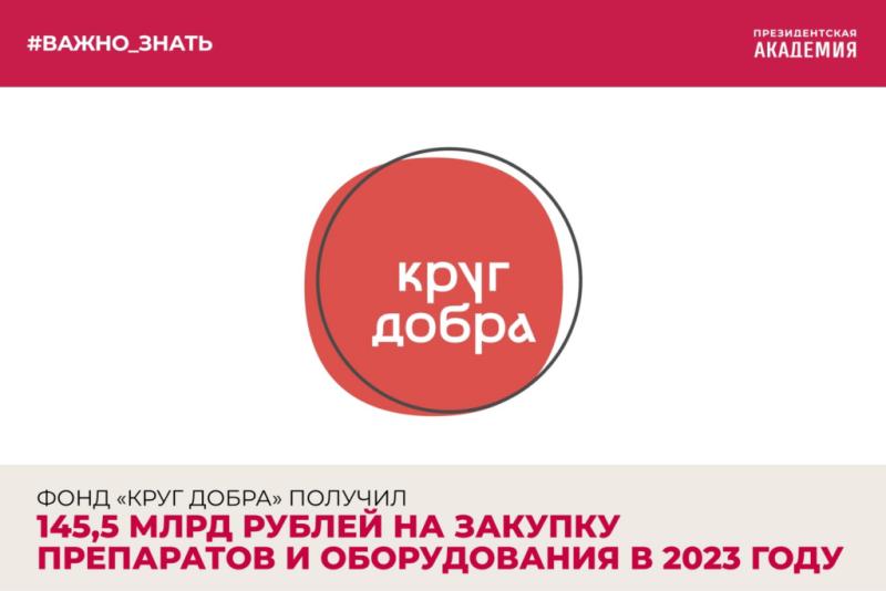 Фонд «Круг добра» получил 145,5 млрд рублей на закупку препаратов и оборудования в 2023 году